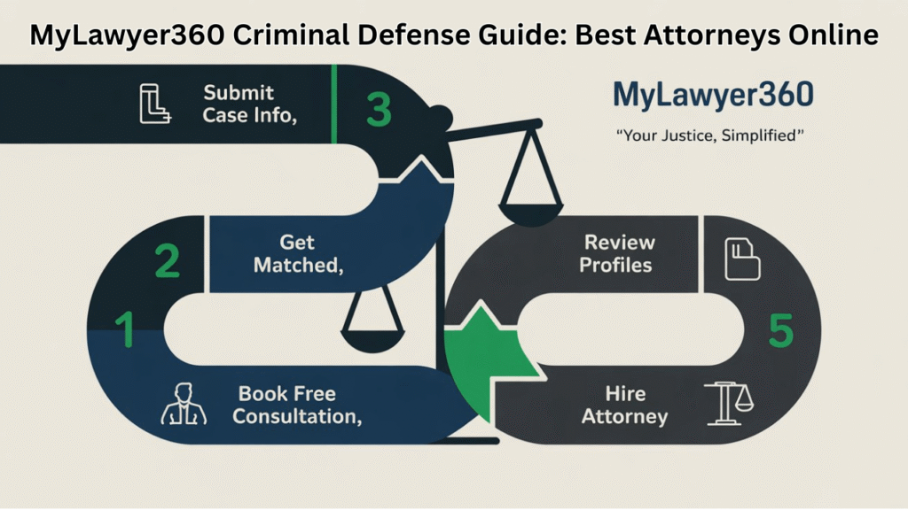 MyLawyer360 Criminal Defense Guide_ Best Attorneys Online