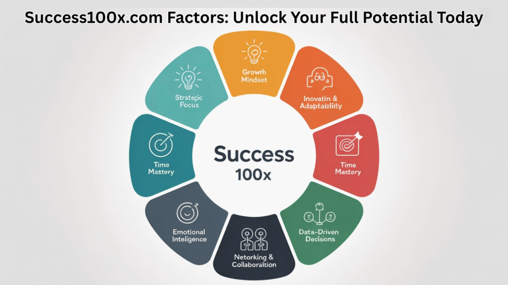 Success100x.com Factors_ Unlock Your Full Potential Today