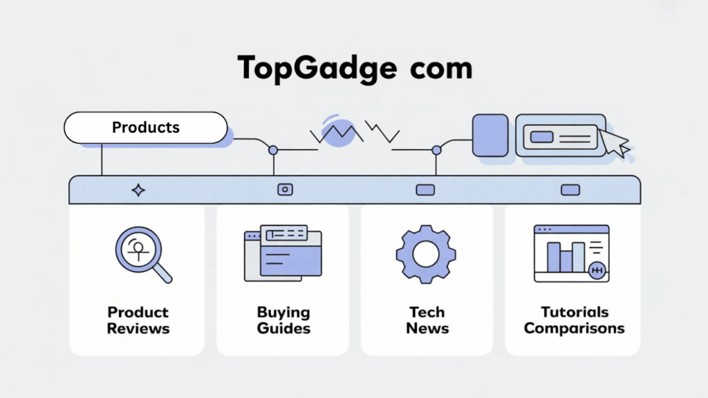 TopGadge com_ Your One-Stop Shop for All Things Tech