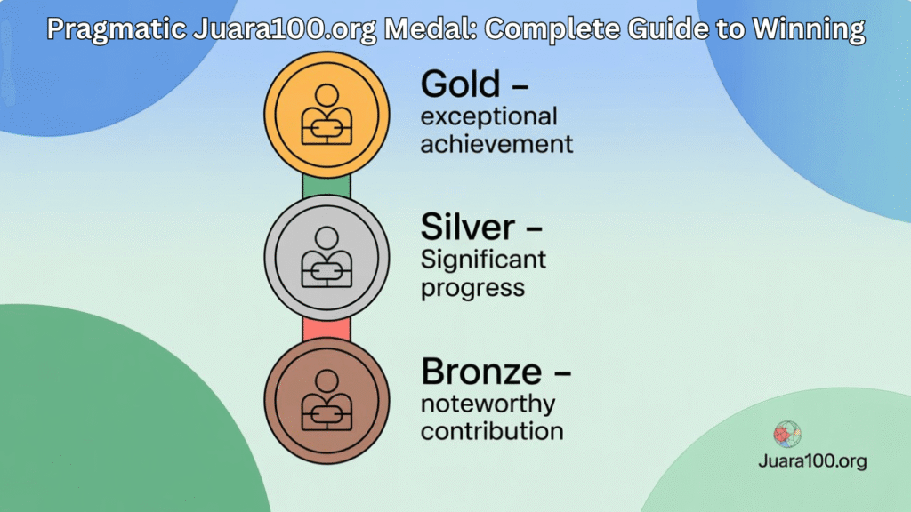 Pragmatic Juara100.org Medal_ Complete Guide to Winning